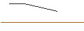 Intraday Chart für MORGAN STANLEY PLC/CALL/GILEAD SCIENCES/77.5/0.1/20.12.24