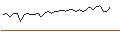 Intraday-grafiek van MORGAN STANLEY PLC/CALL/MOSAIC/49.75/0.1/20.12.24