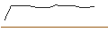 Intraday-grafiek van CITI/CALL/KRAFT HEINZ/40/0.1/19.06.25