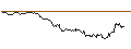Intraday Chart für TURBO UNLIMITED SHORT- OPTIONSSCHEIN OHNE STOPP-LOSS-LEVEL - NEWMONT