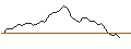 Intraday-grafiek van MORGAN STANLEY PLC/CALL/ROSS STORES/130/0.1/17.01.25