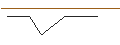Intraday-grafiek van MORGAN STANLEY PLC/PUT/GOLD/1900/0.01/20.12.24