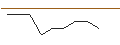 Intraday-grafiek van MORGAN STANLEY PLC/PUT/GOLD/1950/0.01/20.12.24