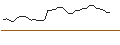 Intraday Chart für MORGAN STANLEY PLC/CALL/IDEXX LABORATORIES/650/0.01/20.12.24