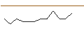 Intraday-grafiek van TURBO UNLIMITED SHORT- OPTIONSSCHEIN OHNE STOPP-LOSS-LEVEL - DEUTSCHE LUFTHANSA