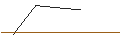 Intraday Chart für FAKTOR OPTIONSSCHEIN - KRONES