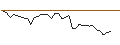 Intraday chart for MORGAN STANLEY PLC/CALL/RIO TINTO ADR/80/0.1/20.12.24