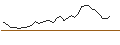 Intraday Chart für MORGAN STANLEY PLC/CALL/BARRICK GOLD CO./26/1/20.12.24