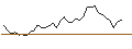 Intraday Chart für MORGAN STANLEY PLC/CALL/BARRICK GOLD CO./22.5/1/20.09.24