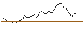 Intraday Chart für MORGAN STANLEY PLC/CALL/BARRICK GOLD CO./21/1/20.09.24