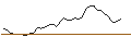 Intraday Chart für MORGAN STANLEY PLC/CALL/BARRICK GOLD CO./20.5/1/20.12.24