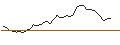 Intraday Chart für MORGAN STANLEY PLC/CALL/BARRICK GOLD CO./18.5/1/20.09.24