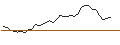Gráfico intradía de MORGAN STANLEY PLC/CALL/BARRICK GOLD CO./17.5/1/20.09.24