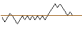 Intraday Chart für SG/PUT/CAC 40/6800/0.005/20.12.24