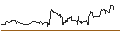 Intraday chart for SG/PUT/NASDAQ 100/9500/0.01/20.12.24