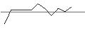 Intraday Chart für JP MORGAN/PUT/ALPHABET C/100/0.1/17.01.25