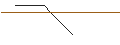 Intraday Chart für JP MORGAN/CALL/NORWEGIAN CRUISE LINE/28/0.1/17.01.25