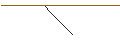 Intraday chart for JP MORGAN/CALL/NORWEGIAN CRUISE LINE/22/0.1/17.01.25