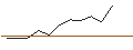 Grafico intraday di JP MORGAN/PUT/MICROSOFT/280/0.1/17.01.25