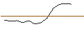 Intraday Chart für JP MORGAN/PUT/ADVANCED MICRO DEVICES/85/0.1/17.01.25