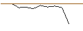 Grafico intraday di JP MORGAN/CALL/DOMINO S PIZZA/490/0.01/17.01.25