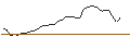 Intraday Chart für MORGAN STANLEY PLC/CALL/BARRICK GOLD CO./16.5/1/20.12.24