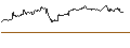 Intraday chart for MINI FUTURE LONG - SHOP APOT