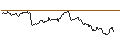 Intraday Chart für OPEN END TURBO BULL OPTIONSSCHEIN - ORACLE