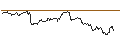 Intraday Chart für OPEN END TURBO BULL OPTIONSSCHEIN - ORACLE