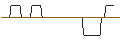 Intraday Chart für CALL/UNDER ARMOUR `A`/15/0.1/17.01.25