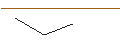 Intraday-grafiek van TURBO UNLIMITED SHORT- OPTIONSSCHEIN OHNE STOPP-LOSS-LEVEL - RENAULT