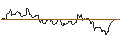 Intraday Chart für SG/CALL/DOORDASH A/75/0.1/17.01.25