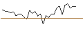Intraday Chart für MORGAN STANLEY PLC/PUT/THE TRADE DESK A/60/0.1/20.12.24
