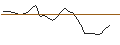 Intraday-grafiek van MORGAN STANLEY PLC/CALL/THE TRADE DESK A/86/0.1/20.12.24