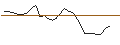 Intraday Chart für MORGAN STANLEY PLC/CALL/THE TRADE DESK A/78/0.1/20.12.24