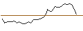 Intraday chart for MORGAN STANLEY PLC/CALL/HALLIBURTON/33/0.1/20.12.24