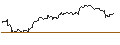 Intraday Chart für UBS/CALL/BARRICK GOLD CO./18.5/0.1/20.12.24