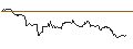 Intraday Chart für UBS/CALL/SALESFORCE/165/0.1/20.12.24