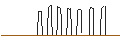 Gráfico intradía de UBS/PUT/MICROSOFT/252/0.1/20.12.24