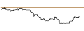 Intraday Chart für SG/PUT/EUR/USD/1.09/100/20.12.24