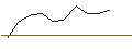 Intraday chart for JP MORGAN/PUT/NIKE `B`/70/0.1/17.01.25