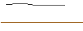 Intraday-grafiek van OPEN END TURBO BULL OPTIONSSCHEIN - REDCARE PHARMACY