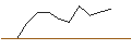 Intraday chart for JP MORGAN/PUT/NIKE `B`/65/0.1/17.01.25