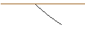 Gráfico intradía de OPEN END-TURBO-OPTIONSSCHEIN - LYFT INC. A
