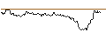 Intraday-grafiek van TURBO UNLIMITED SHORT- OPTIONSSCHEIN OHNE STOPP-LOSS-LEVEL - TUI AG