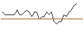 Intraday Chart für MORGAN STANLEY PLC/PUT/WALT DISNEY COMPANY (THE)/90/0.1/17.01.25