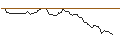 Intraday Chart für OPEN END TURBO OPTIONSSCHEIN LONG - MICRON TECHNOLOGY