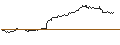 Gráfico intradía de MINI FUTURE LONG - RUSSELL 2000