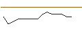 Intraday-grafiek van TURBO UNLIMITED SHORT- OPTIONSSCHEIN OHNE STOPP-LOSS-LEVEL - LANXESS