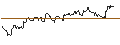 Gráfico intradía de SG/PUT/CONTINENTAL/80/0.1/20.12.24